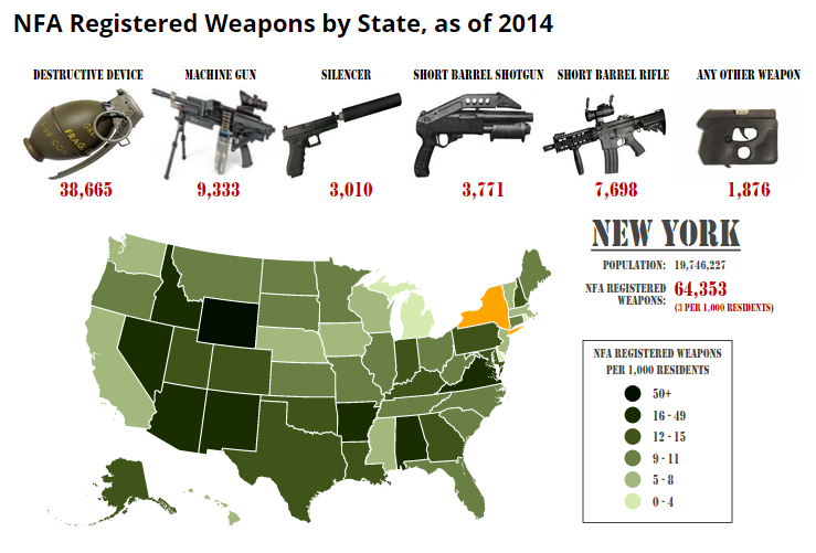 What are the specifications of the weapons carried by National