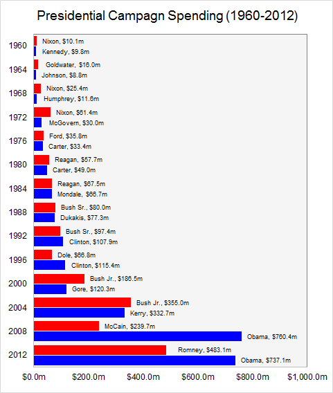 us presidential election update today